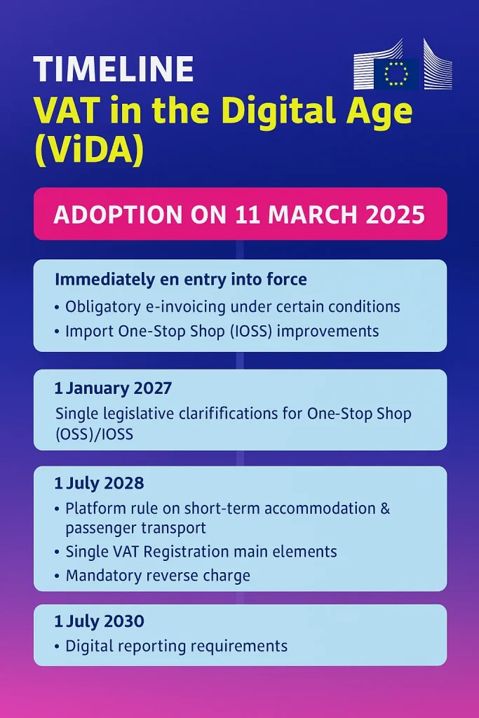 ViDA Directive Timeline