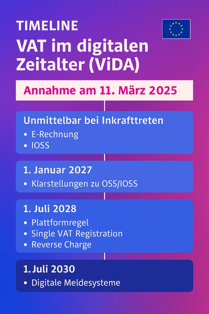 ViDa-Richtlinie Zeitplan