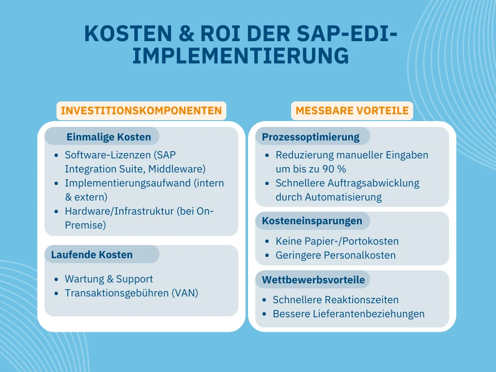 SAP EDI Implementierung Kosten & ROI