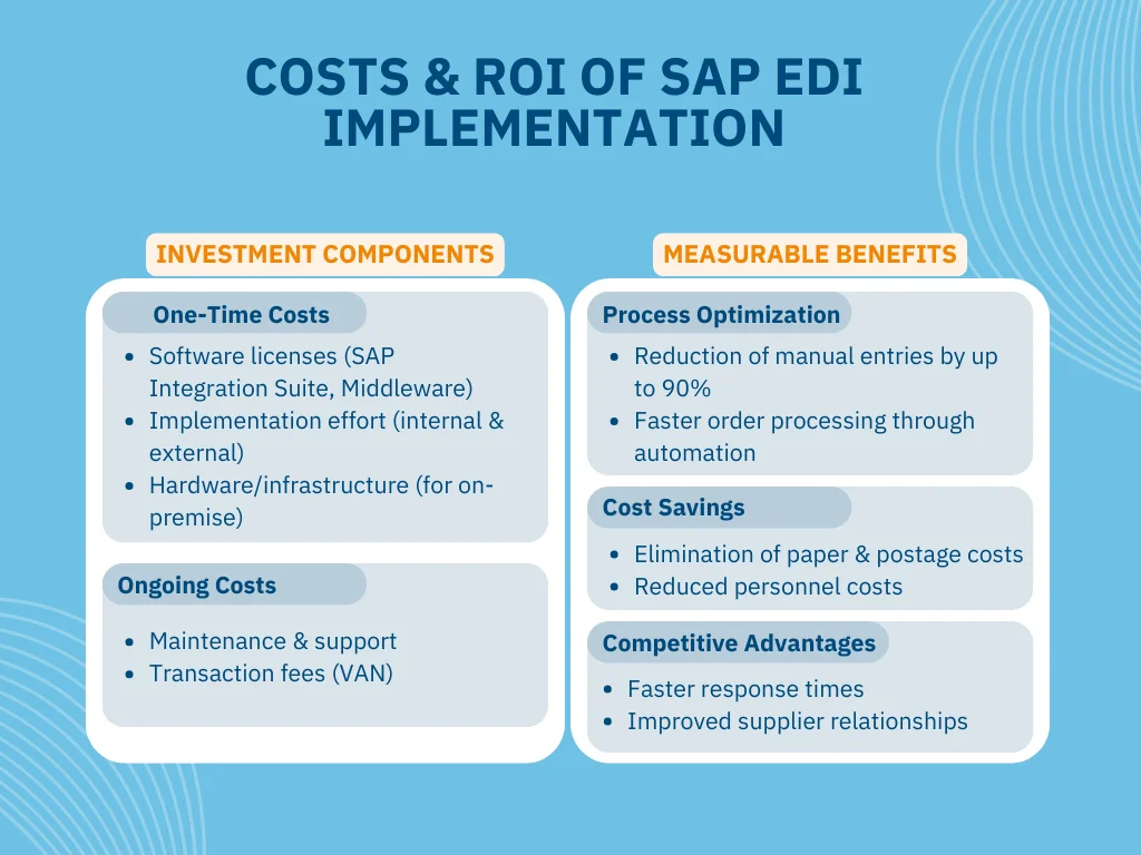 Benefits and ROI of SAP EDI Implementation