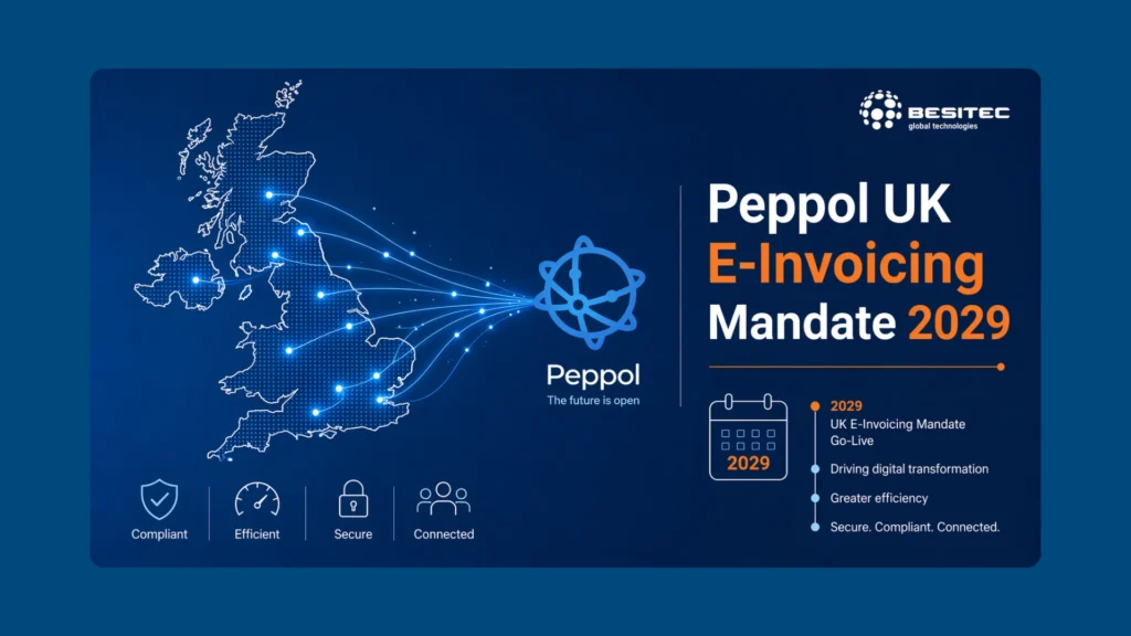 Peppol UK Mandat Update BESITEC